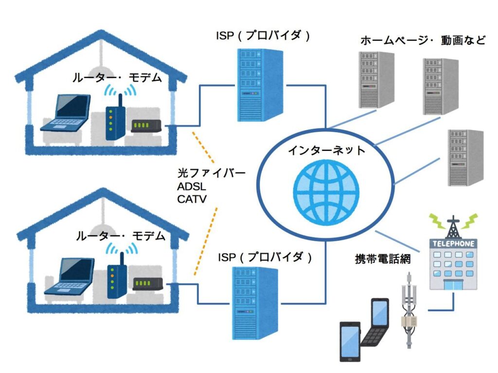 脳の解剖学と機能